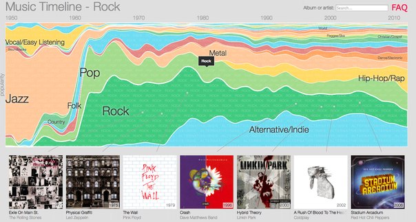 musictimeline