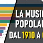 I generi musicali più popolari previsti nel 2024