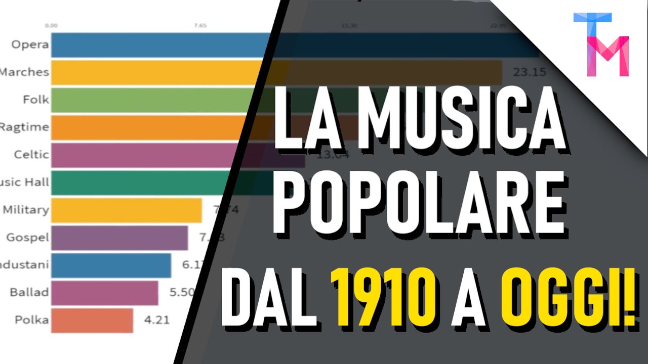 generi musicali più popolari